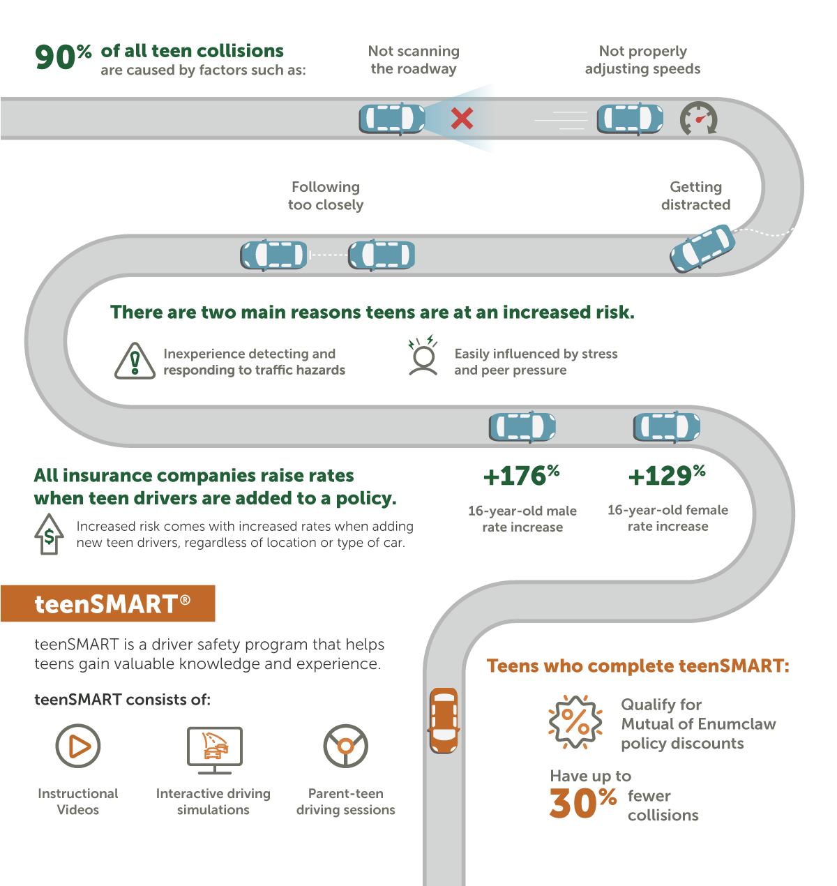 Infographic: Teen Driver Safety and the Road to Saving on Insurance